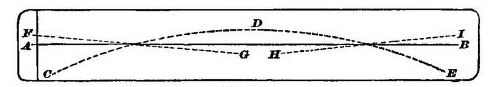 Fig. 66.