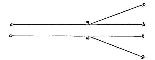 Fig. 69.