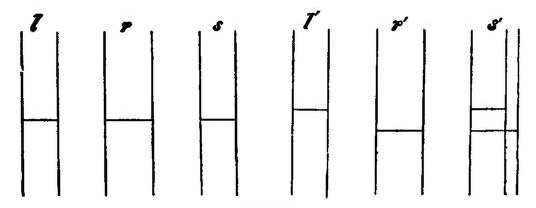 Fig. 70.