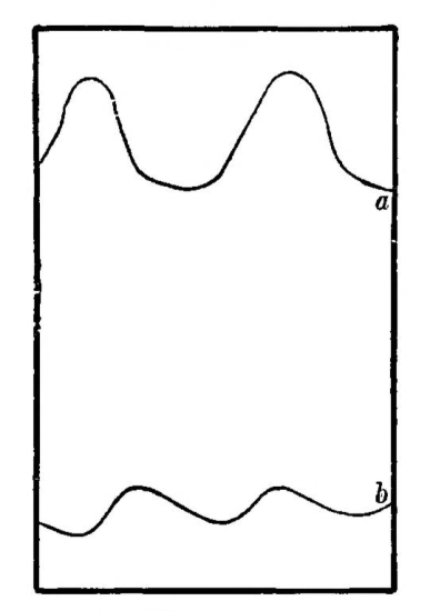 Fig. 83. Respiratory curve of B: _a_, with eyes open; _b_, with eyes closed.