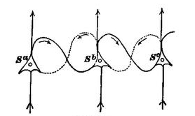Fig. 91.