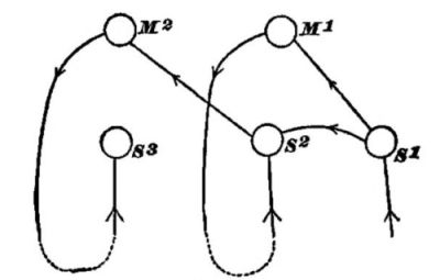 Fig. 92.