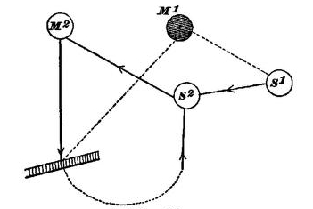 Fig. 93.