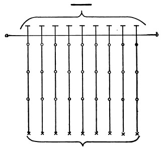 Fig. 25.