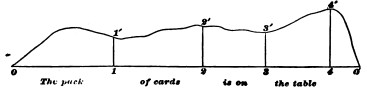 Fig. 29. The Stream of Consciousness.