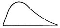 Fig. 30.