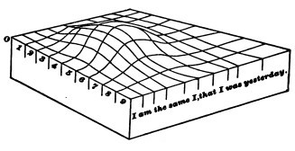 Fig. 33.