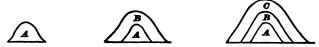 Fig. 34.