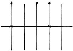 Fig. 35.
