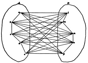 Fig. 40.