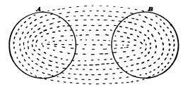 Fig. 41.
