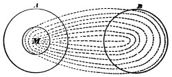 Fig. 42.