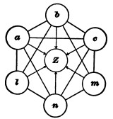 Fig. 44.