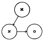 Fig. 45.