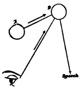 Fig. 46.